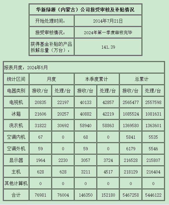 內(nèi)蒙古202405.png