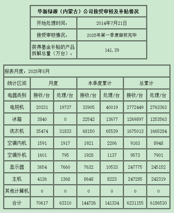 內(nèi)蒙古202505.png